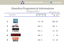 Classifica Programmi TV d'informazione