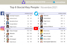 top 5 social key people