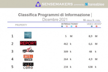 Classifica Programmi TV d'informazione