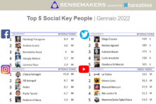 top 5 social key people