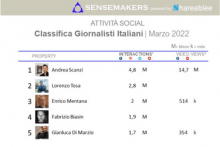 top giornalisti italiani