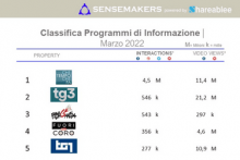 programmi tv italiani di informazione
