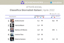 top giornalisti italiani