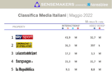 top media italiani