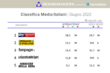 classifica Media italiani più attivi sui social