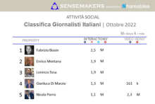 top giornalisti italiani