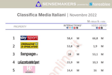 top media italiani