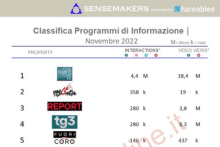 programmi tv italiani di informazione