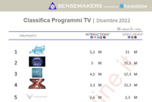 top programmi tv italiani